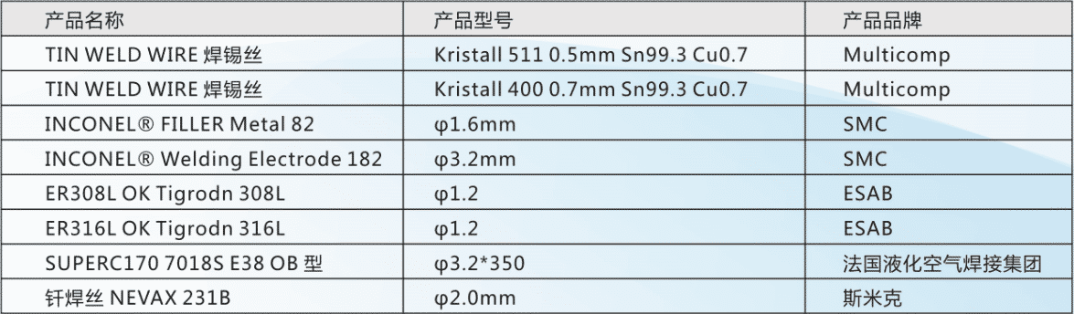 核級焊材產(chǎn)品業(yè)績